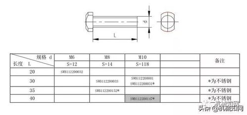 這63種常用緊固件產(chǎn)品手冊,是不是你們一直要找的資料
