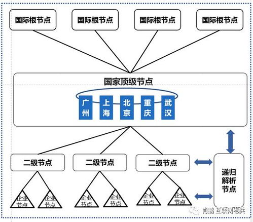 工業互聯網體系網絡技術與企業網絡技術的融合與演進